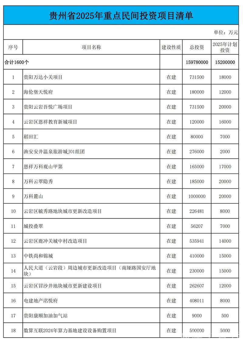 各地加速制定清单　鼓励民间资本投身重点项目