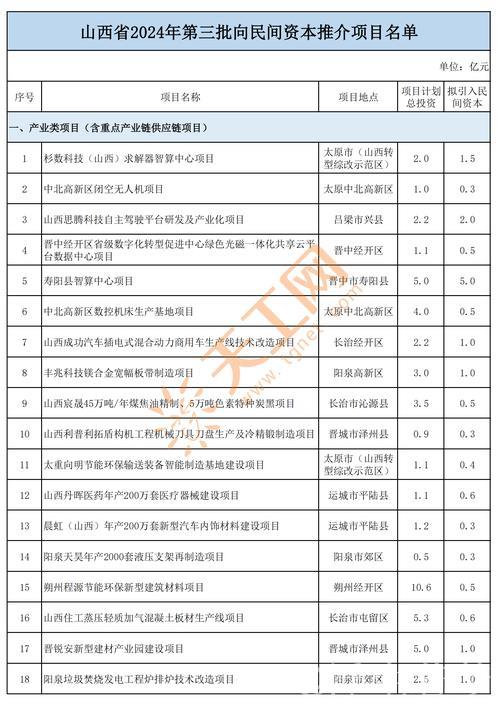 各地加速制定清单　鼓励民间资本投身重点项目