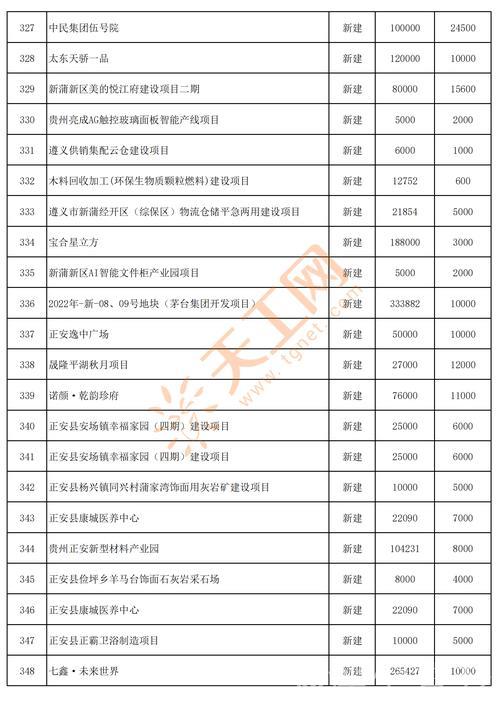 各地加速制定清单　鼓励民间资本投身重点项目