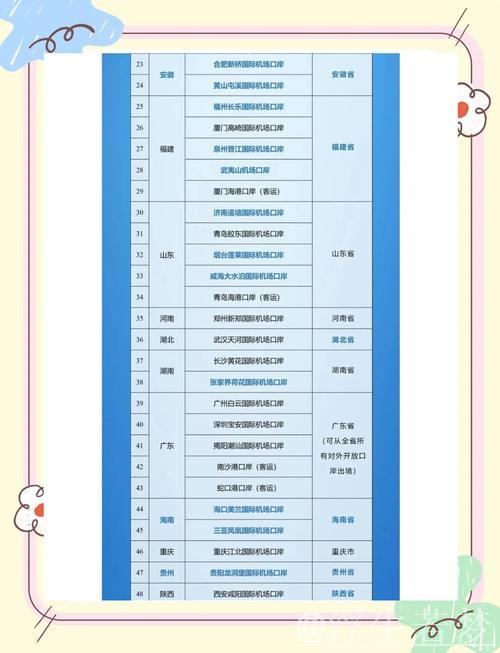 2024年我国免签入境外国人人次翻番 2024年我国免签入境外国人人次翻番